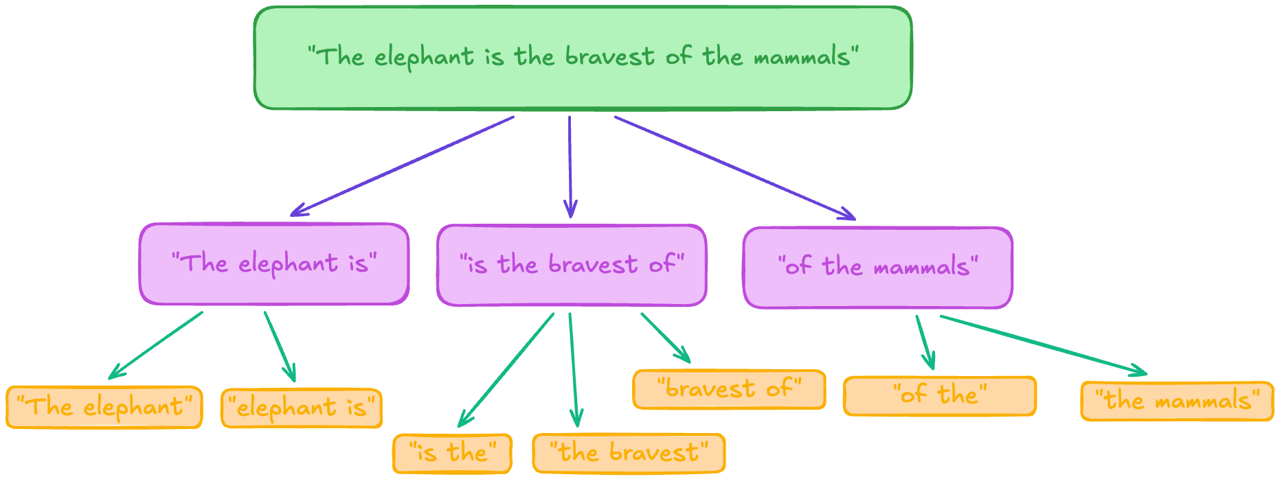 Diagrama de Chunk Pai e Filho